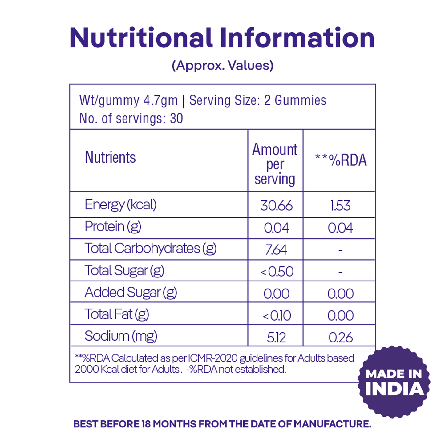 Stress Relief Gummies
