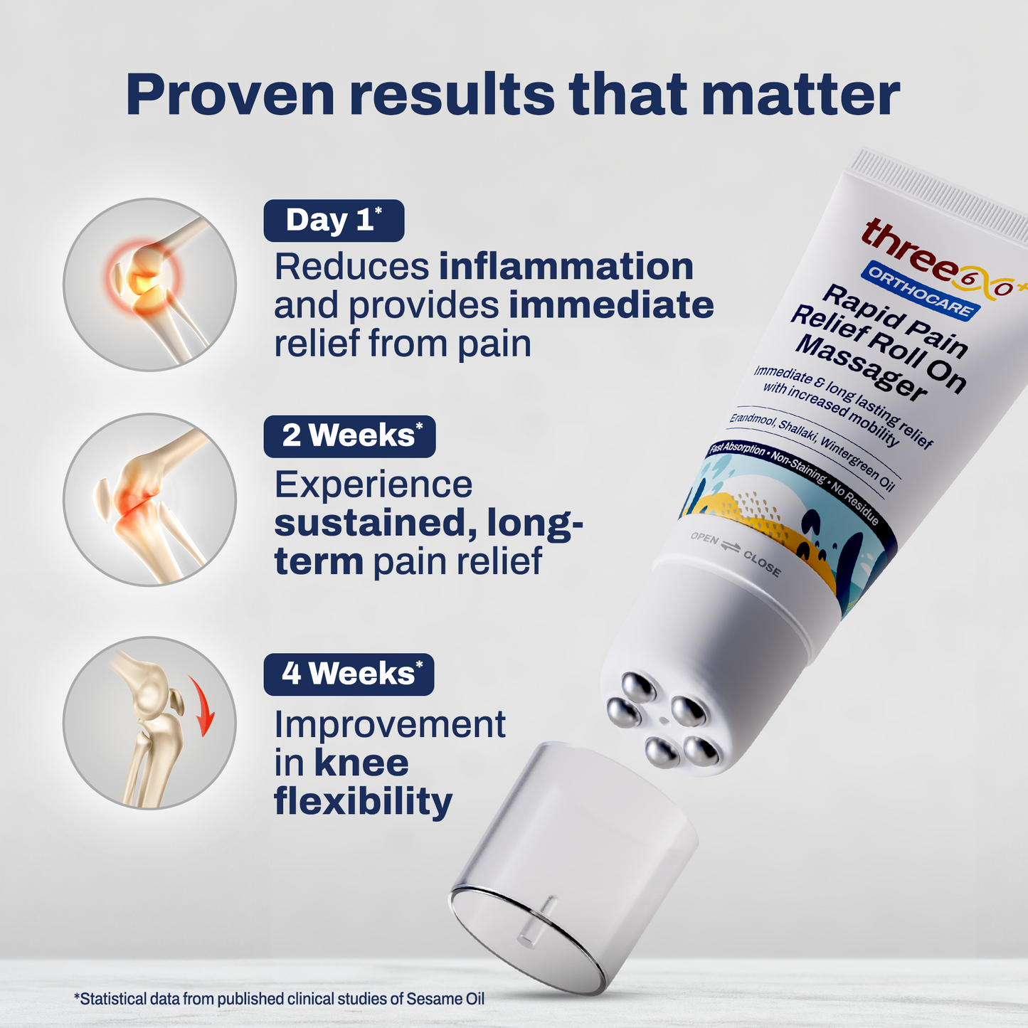 Rapid Pain Relief Roll On Massager