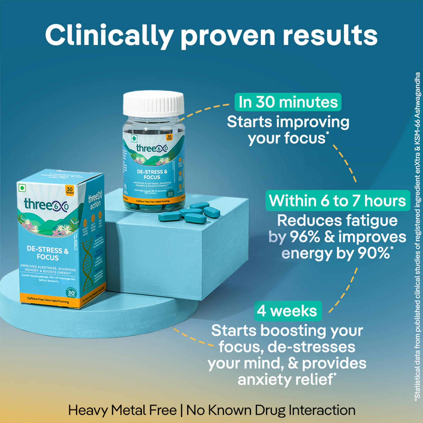 De-Stress & Focus Tablets