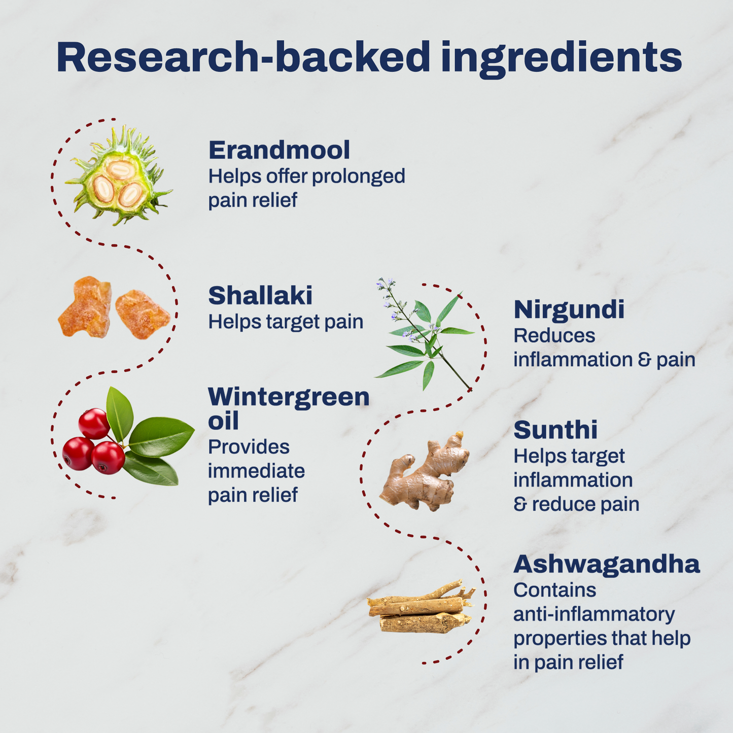 Rapid Pain Relief Combo (Gel+Massager)