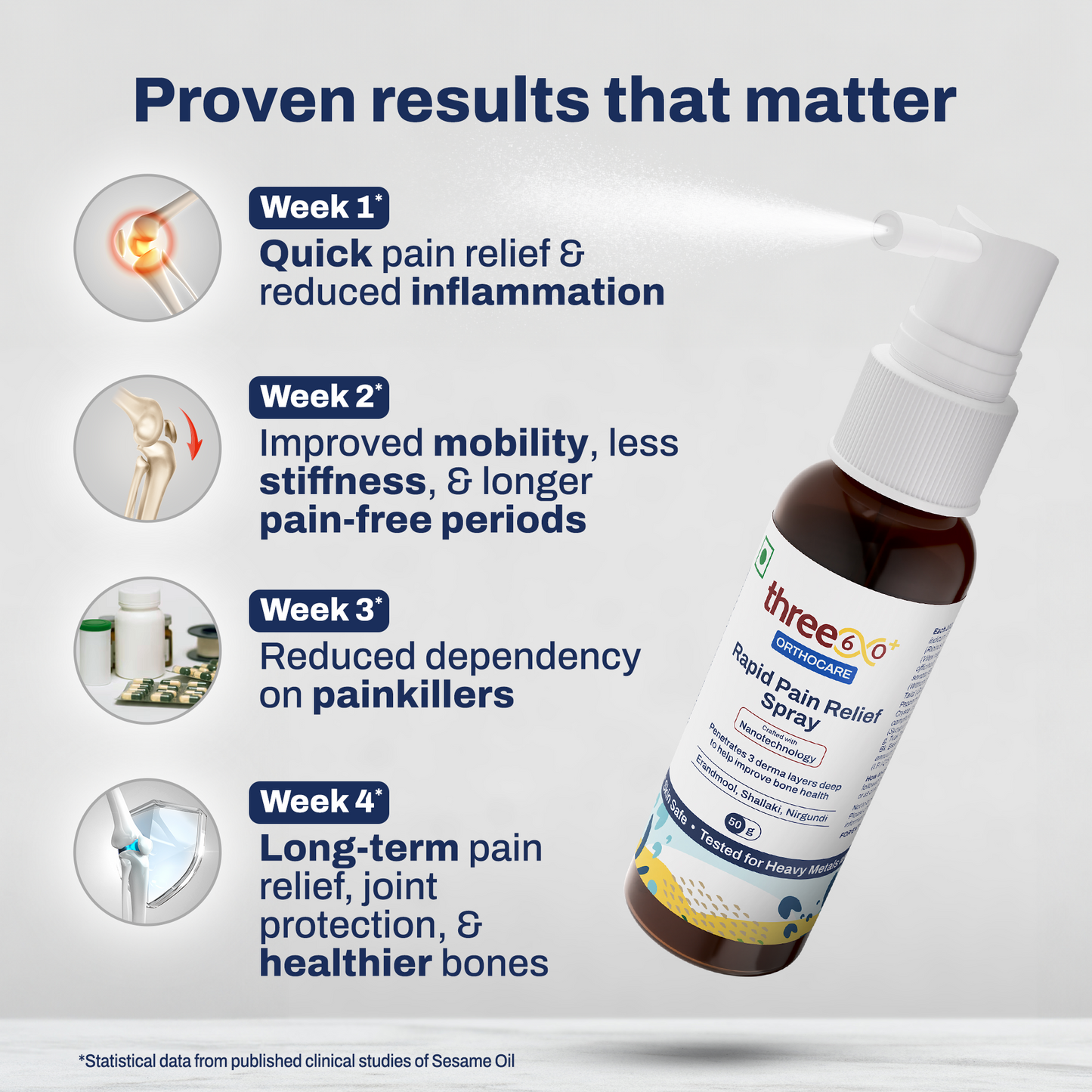 Rapid Pain Relief Spray