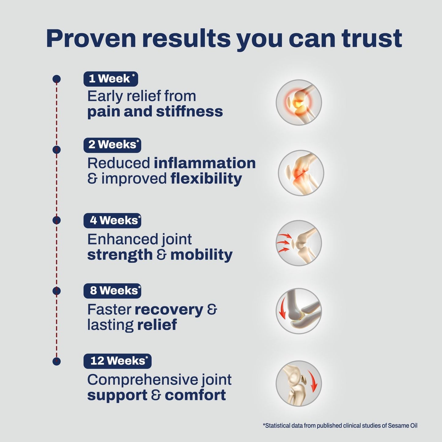 Total Joint Defense Combo