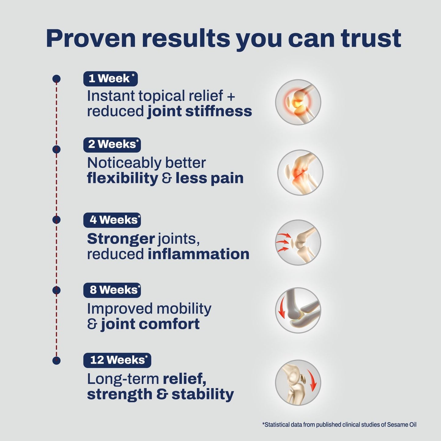 Ultimate Joint Care Trio