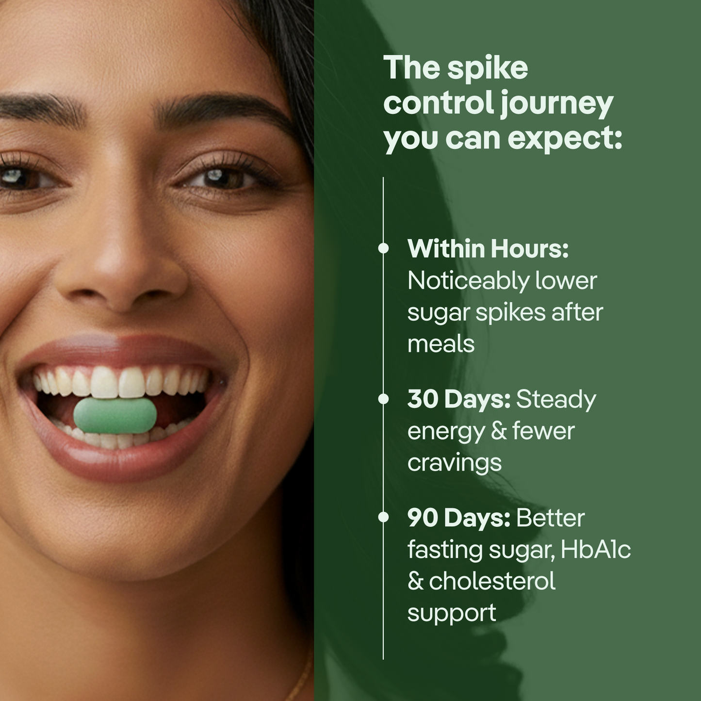 Gluco Anti-Spike Tablets