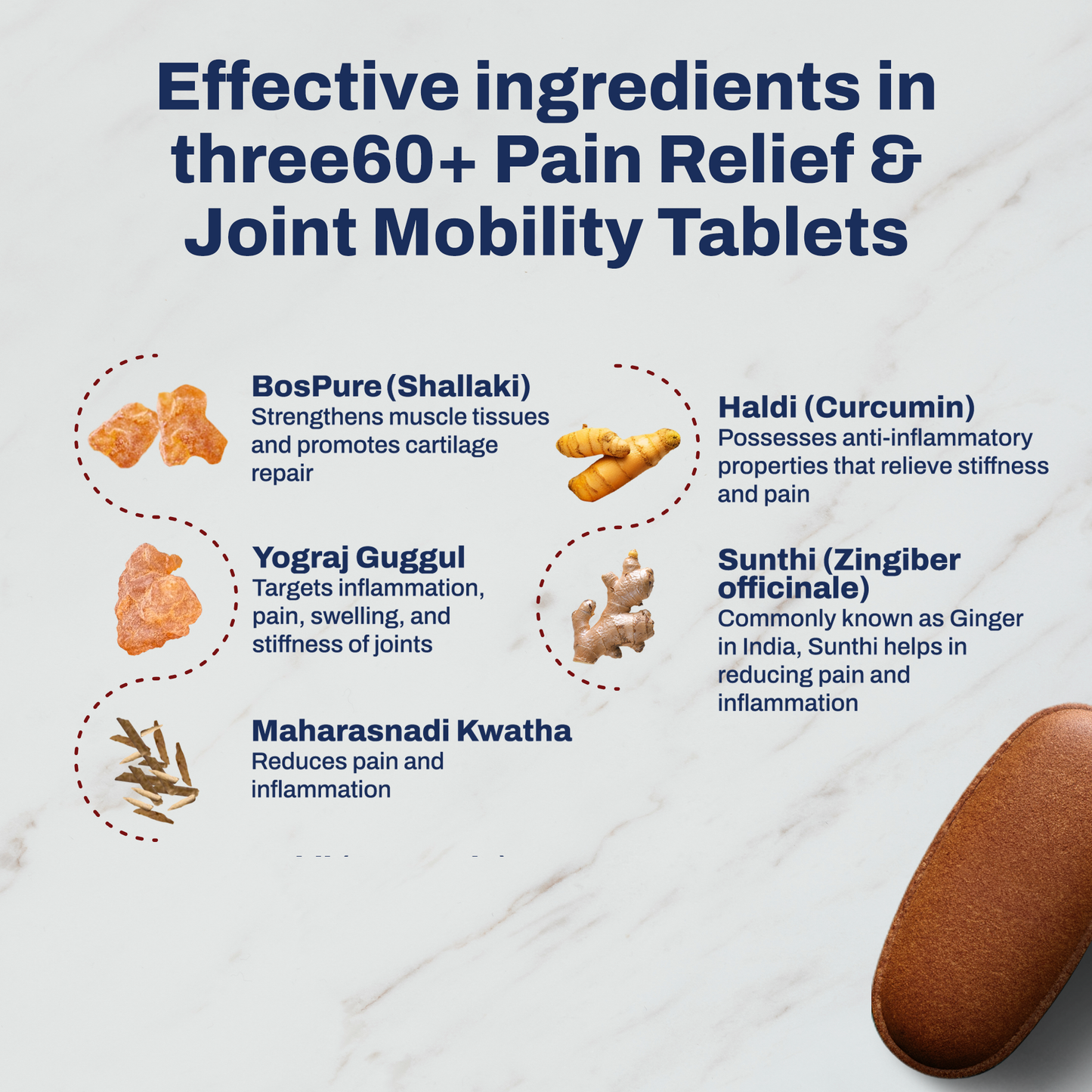 Rapid Pain Relief & Joint Mobility Combo (Tablets+Roll On)