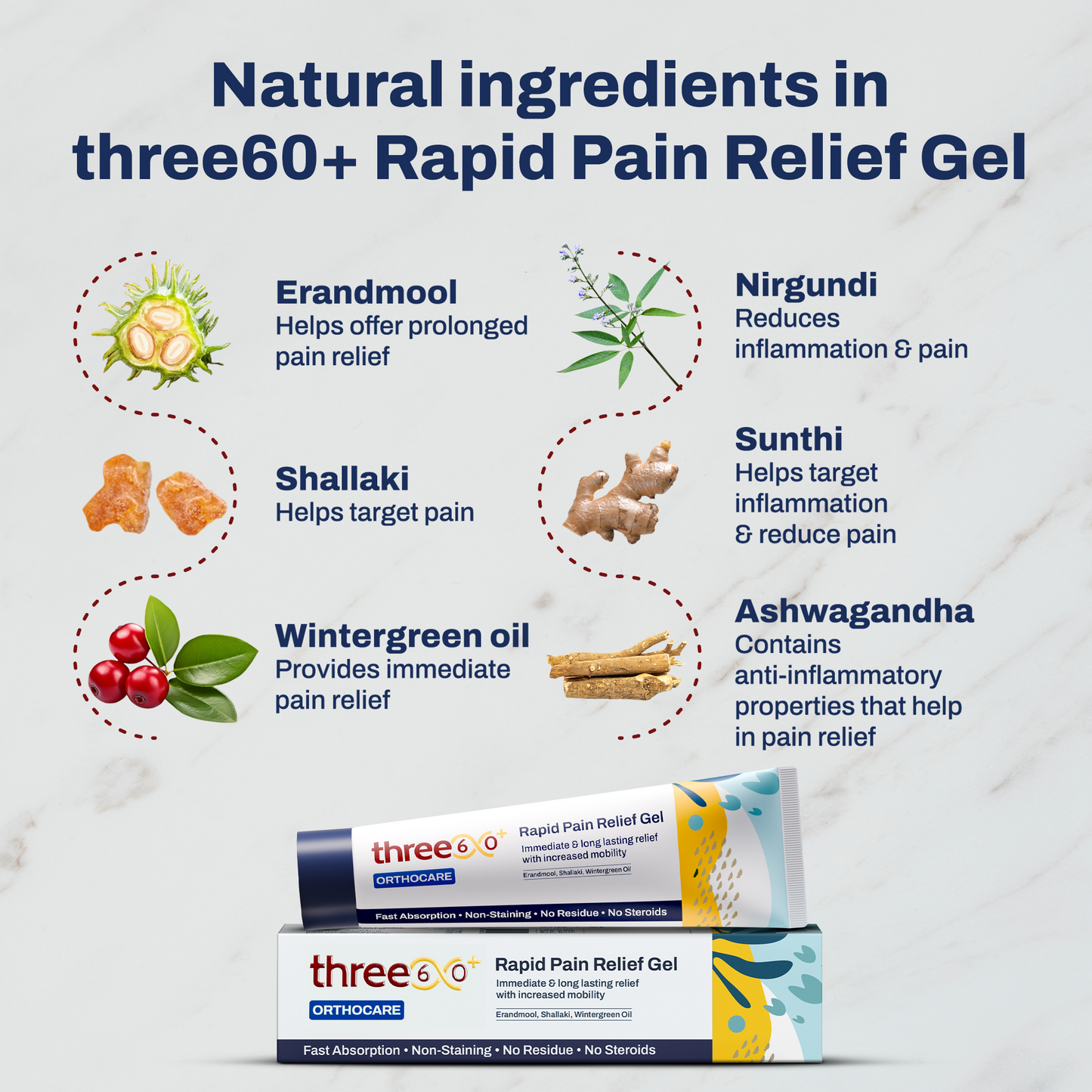 Daily Joint Care & Pain Relief Combo (Tablets+Gel)