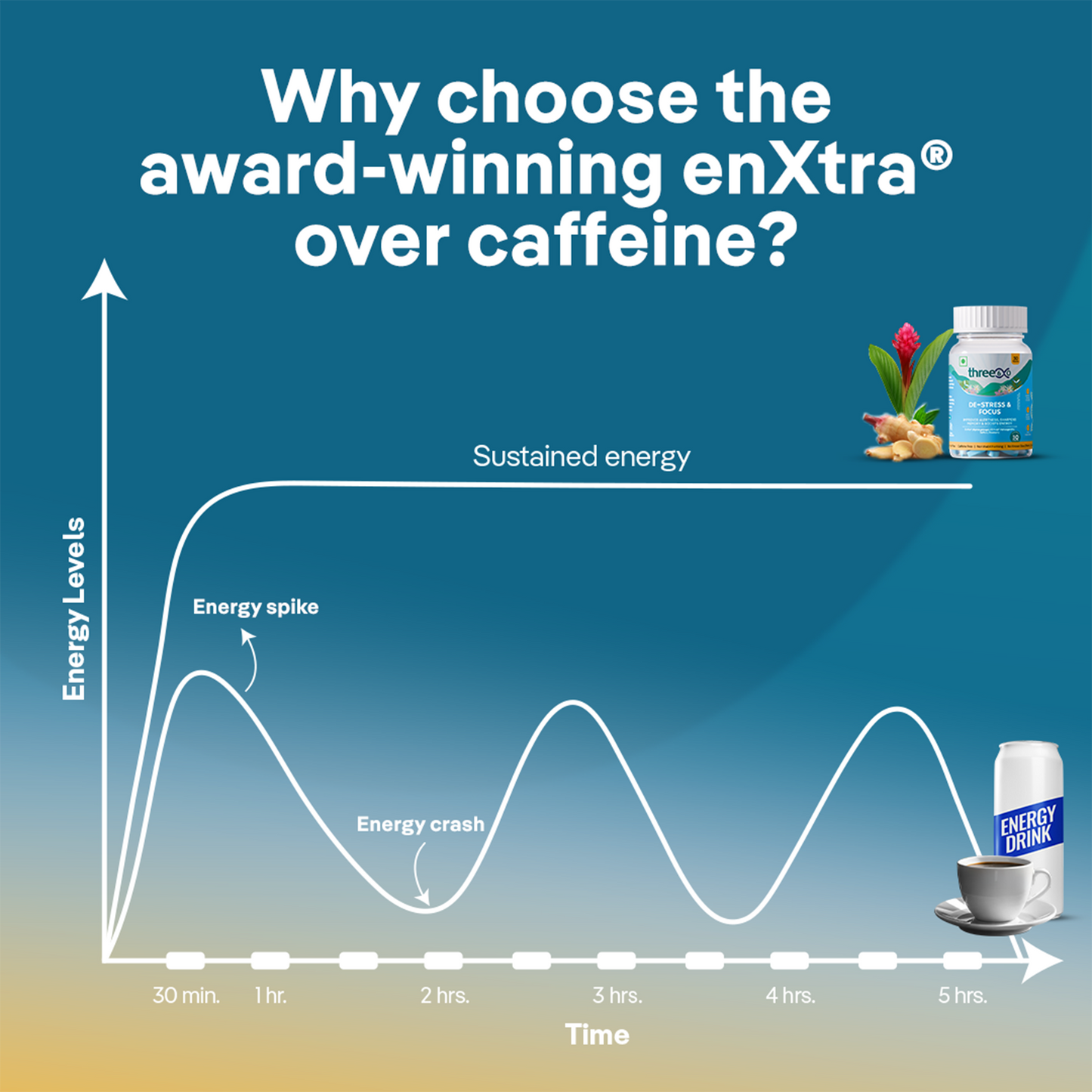 De-Stress & Focus Tablets