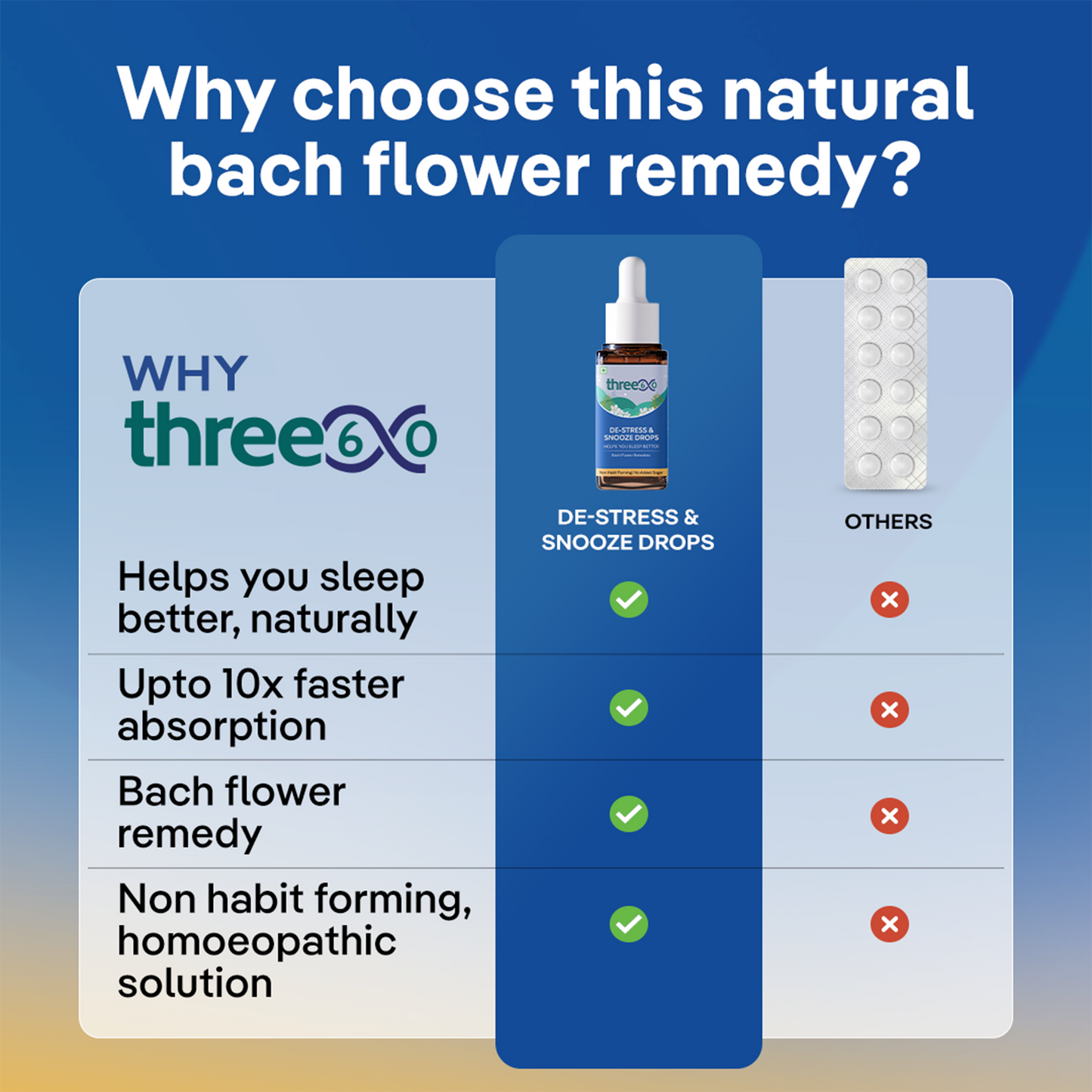 three60 De-Stress & Snooze Drops