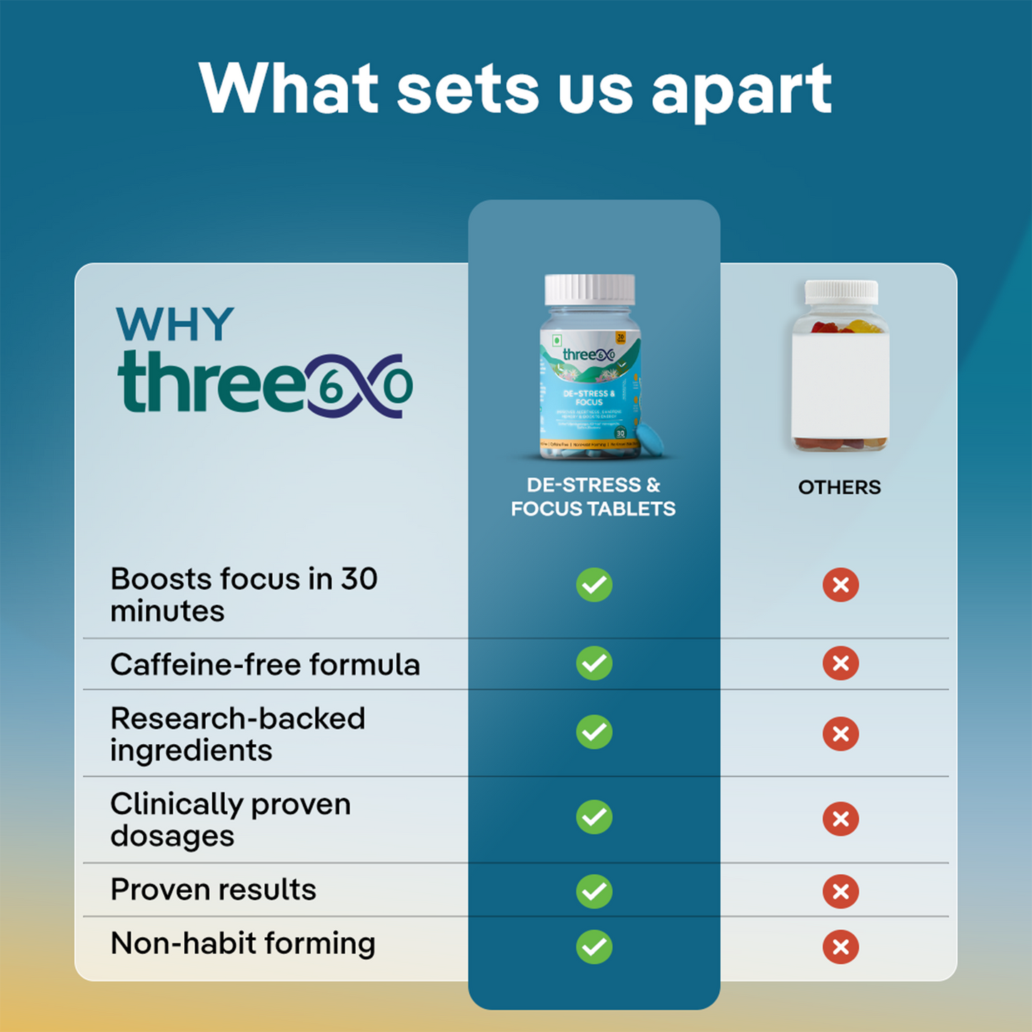 De-Stress & Focus Tablets