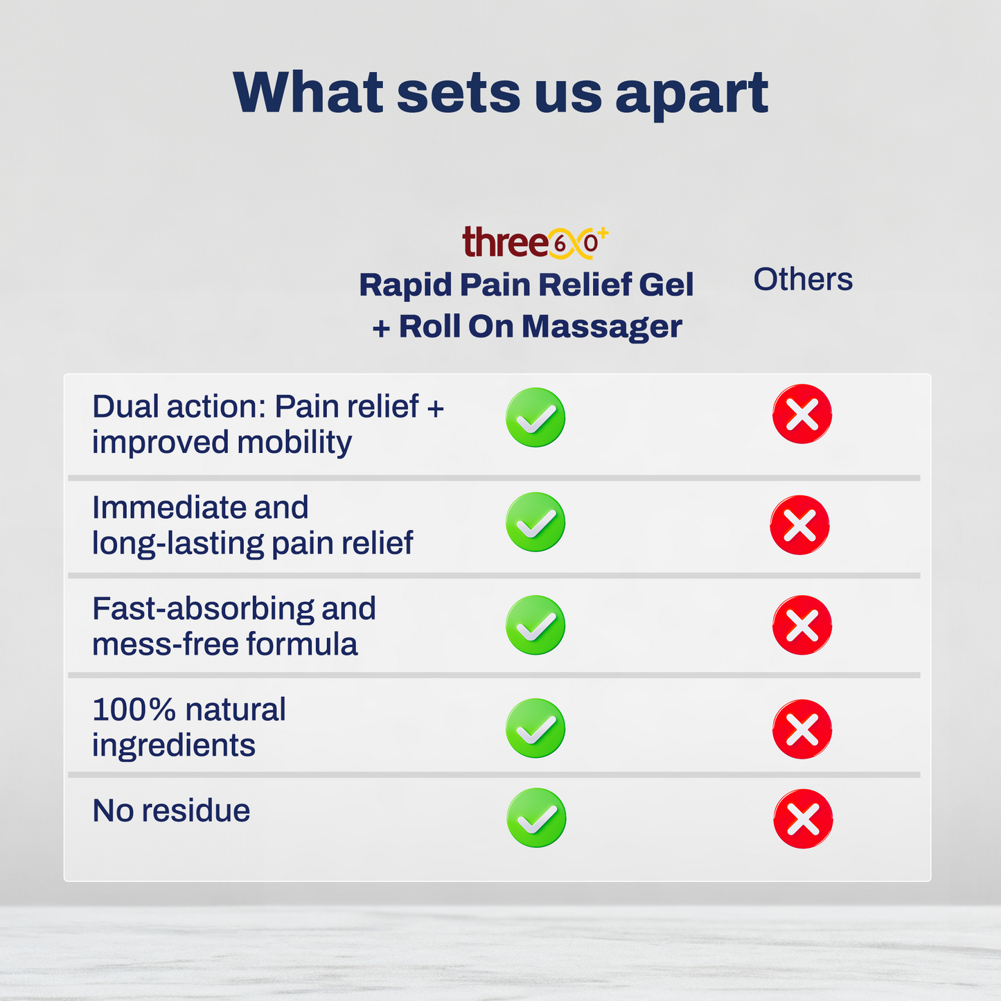 Rapid Pain Relief Combo (Gel+Massager)