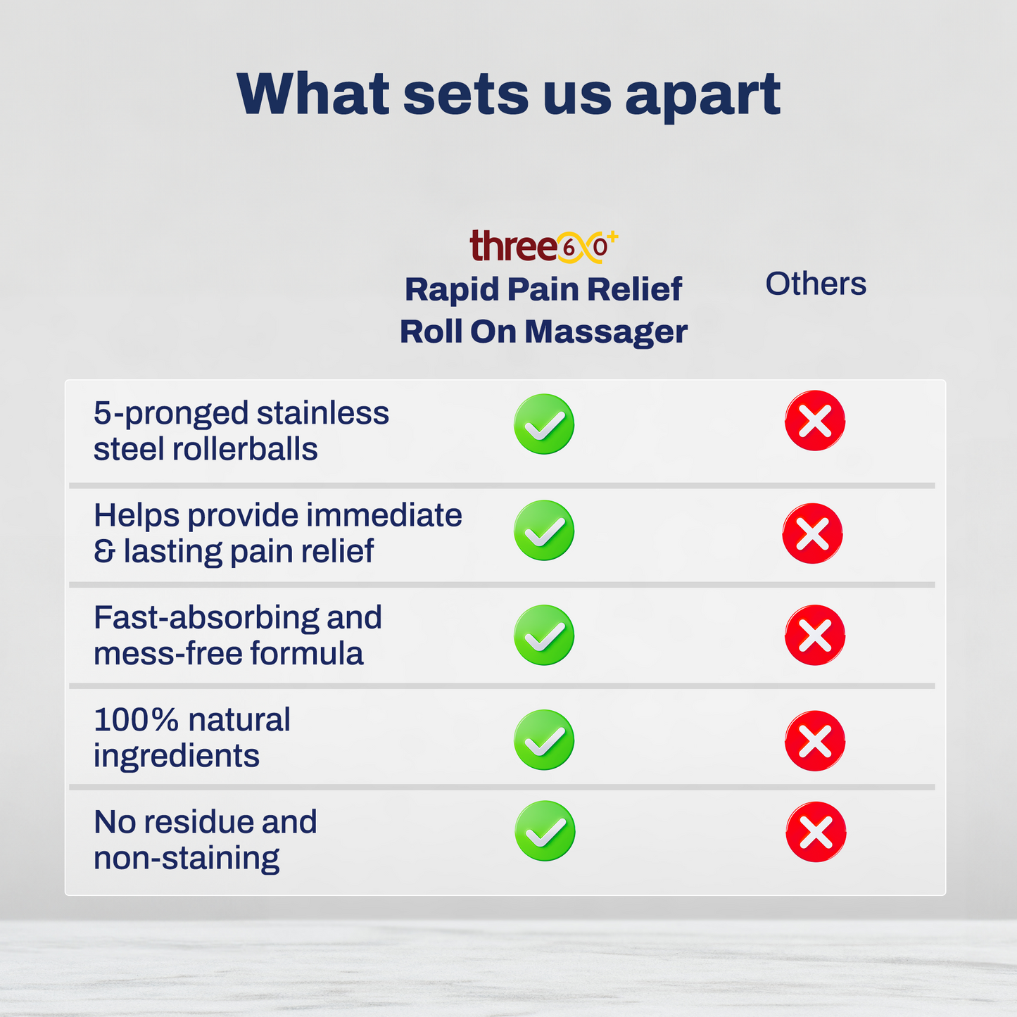 Rapid Pain Relief Roll On Massager