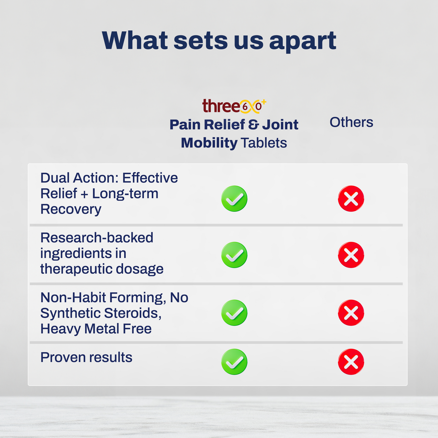 Pain Relief & Joint Mobility Tablets