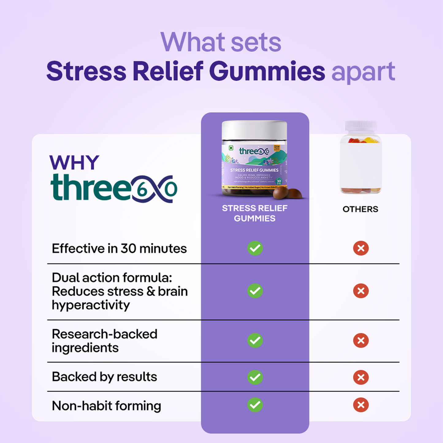 Stress Relief Gummies