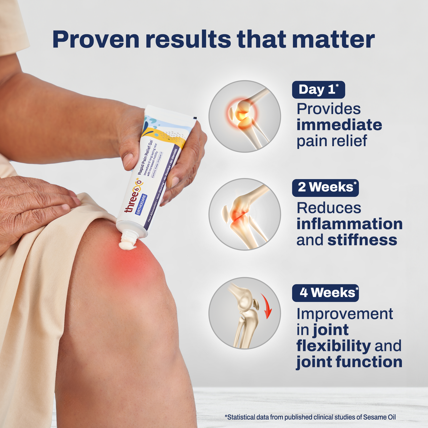 Rapid Pain Relief Gel