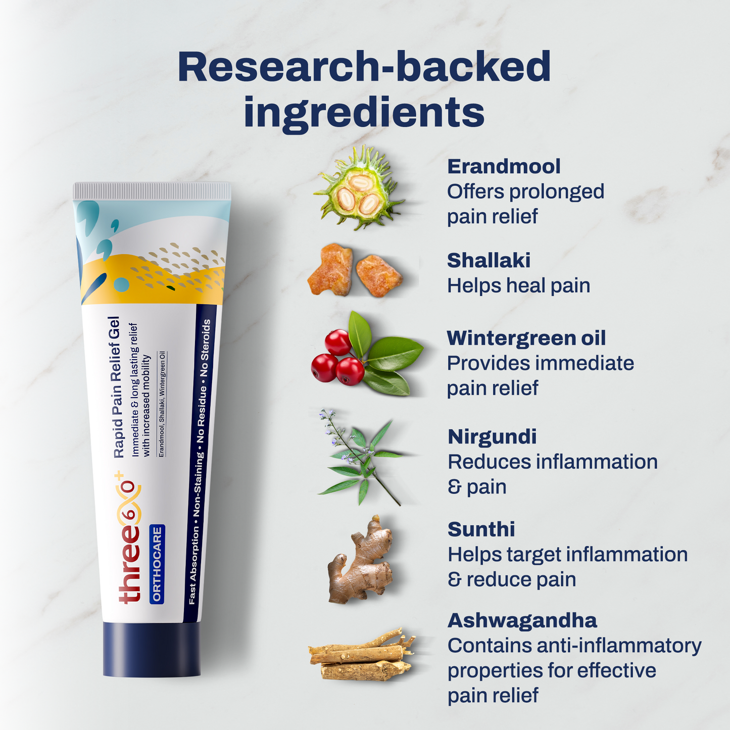 Rapid Pain Relief Gel