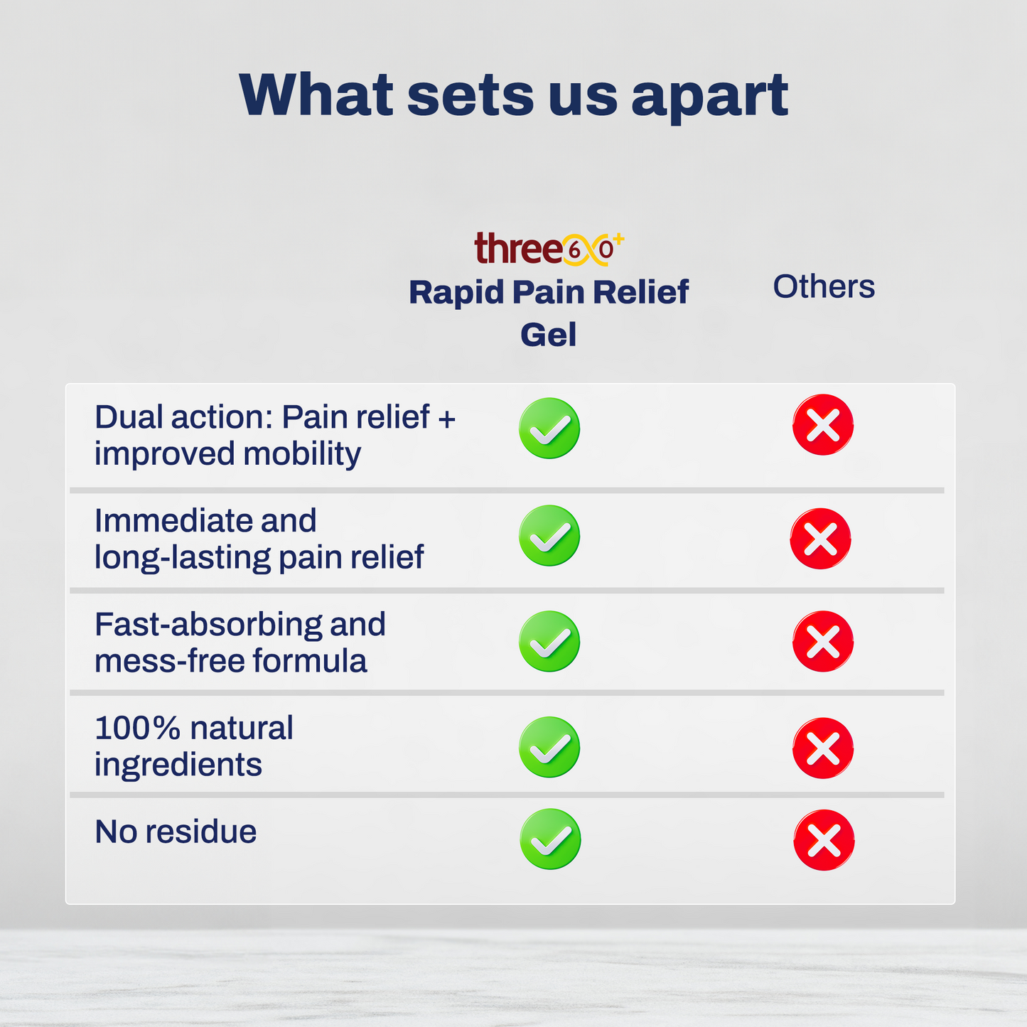 Rapid Pain Relief Gel