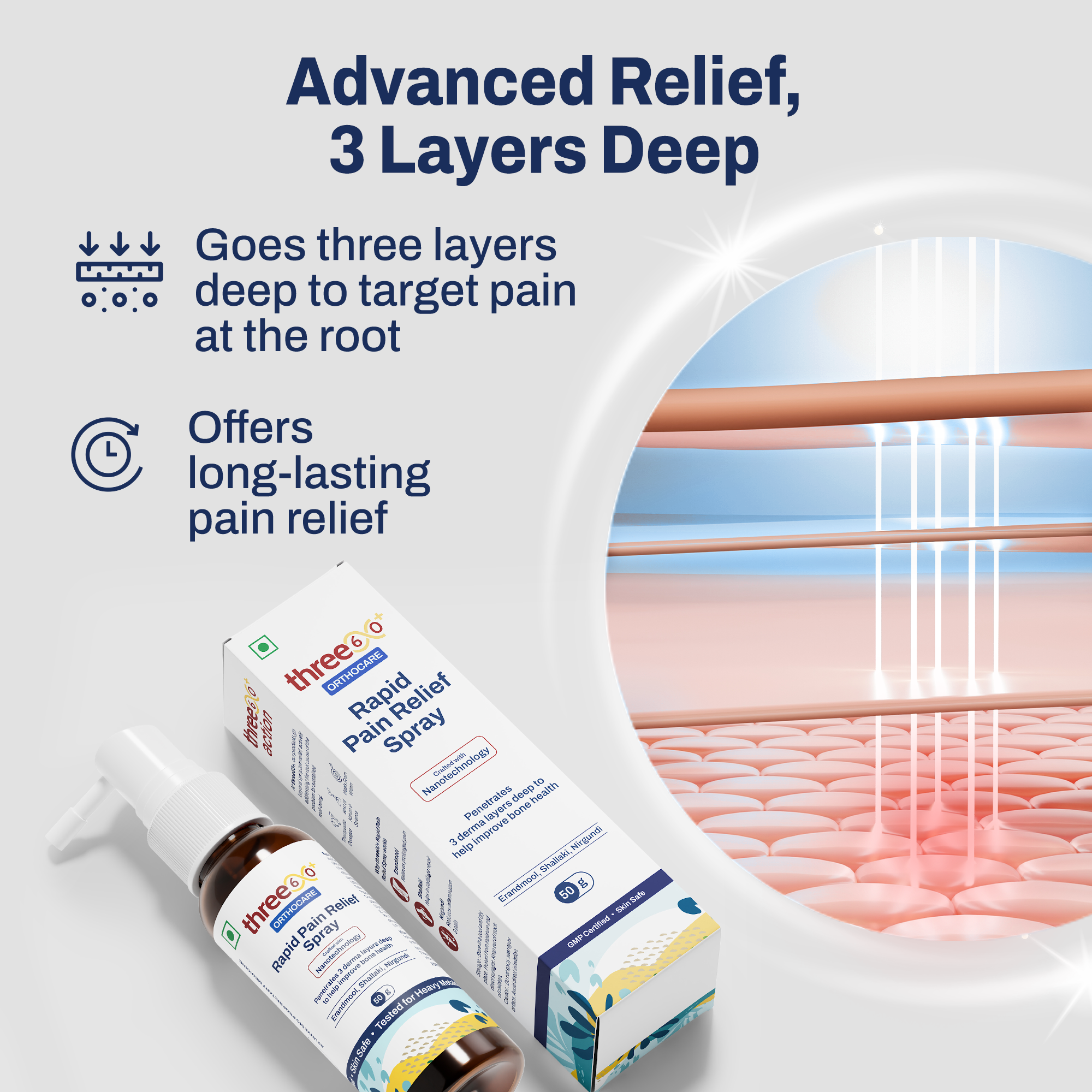 Rapid Pain Relief Spray – Fast-Absorbing, Deep-Acting Body Ease Support
