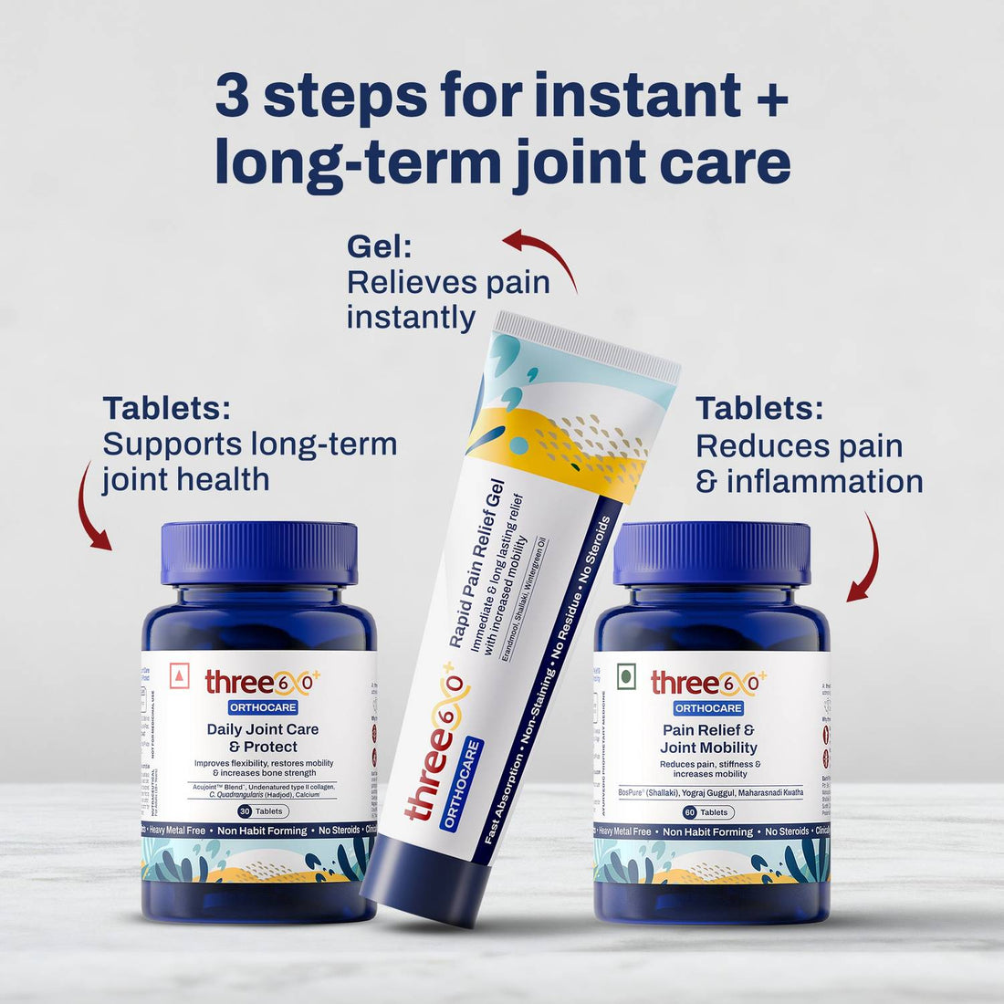 Total Joint Defense Combo | 3-in-1 Daily Joint Comfort & Support