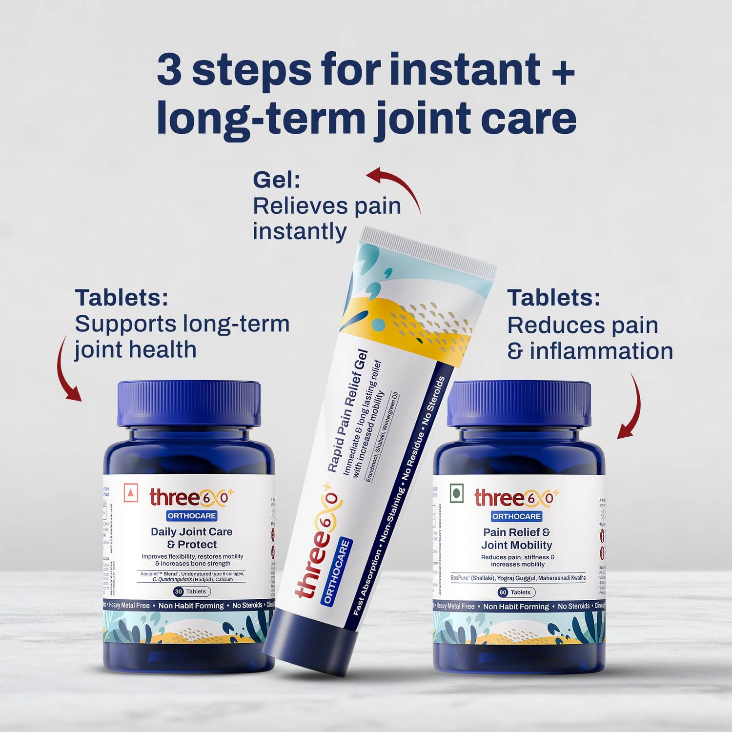 Total Joint Defense Combo | 3-in-1 Daily Joint Comfort & Support