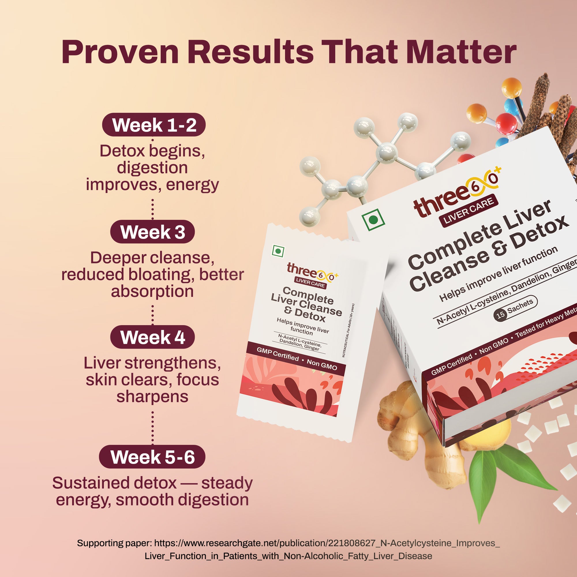 Complete Liver Cleanse & Detox | Natural, Science-Backed Formula