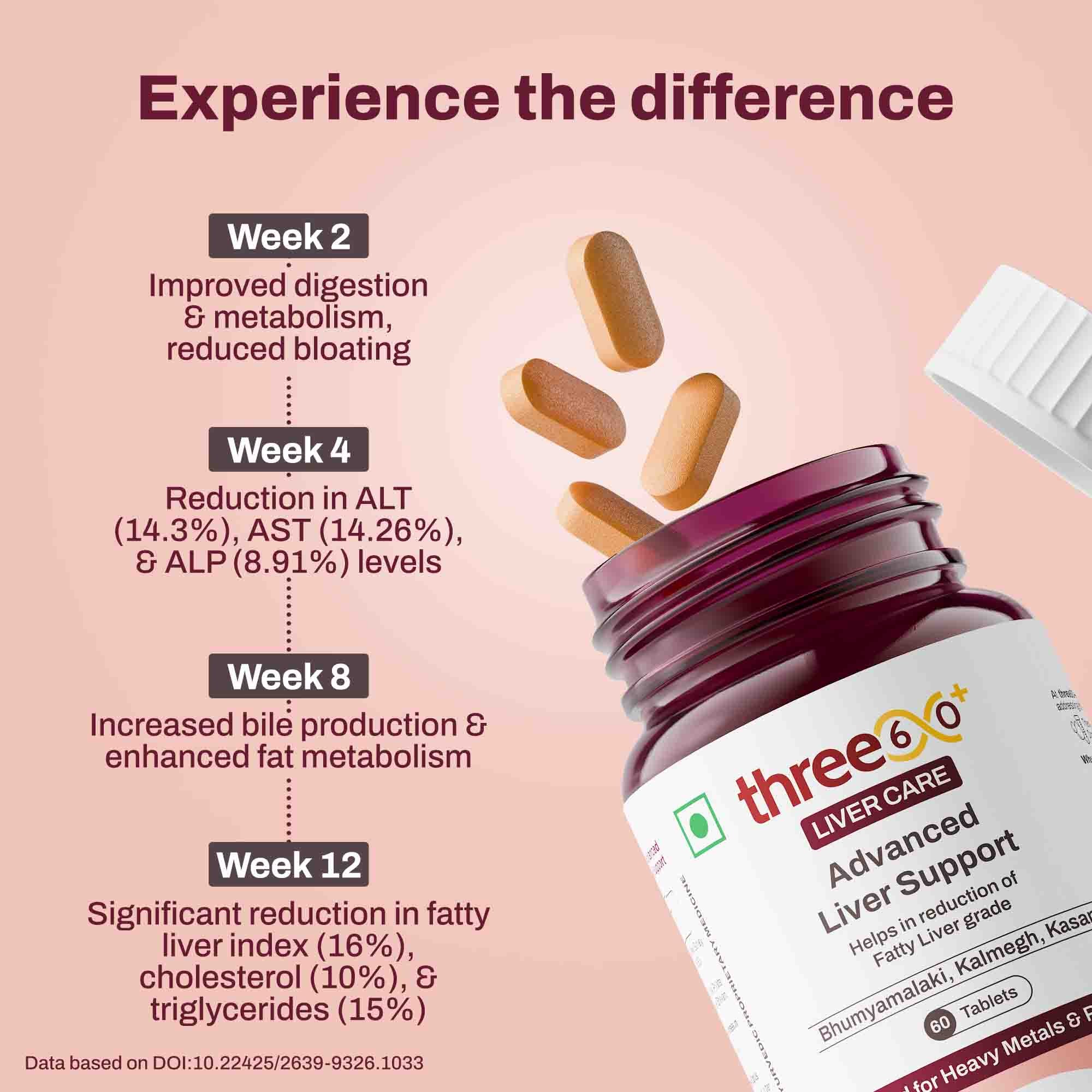 Advanced Liver Support Tablets – Clinically Tested Daily Wellness & Detox Balance