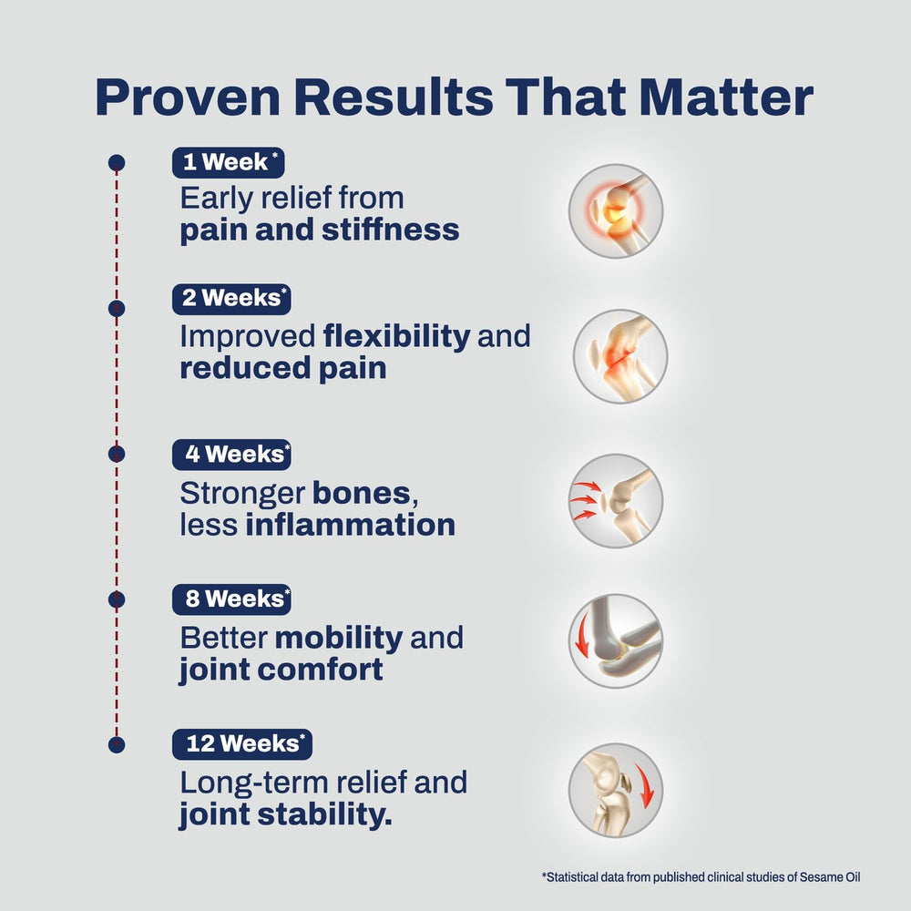 
                      
                        Complete Joint Care Support Combo
                      
                    