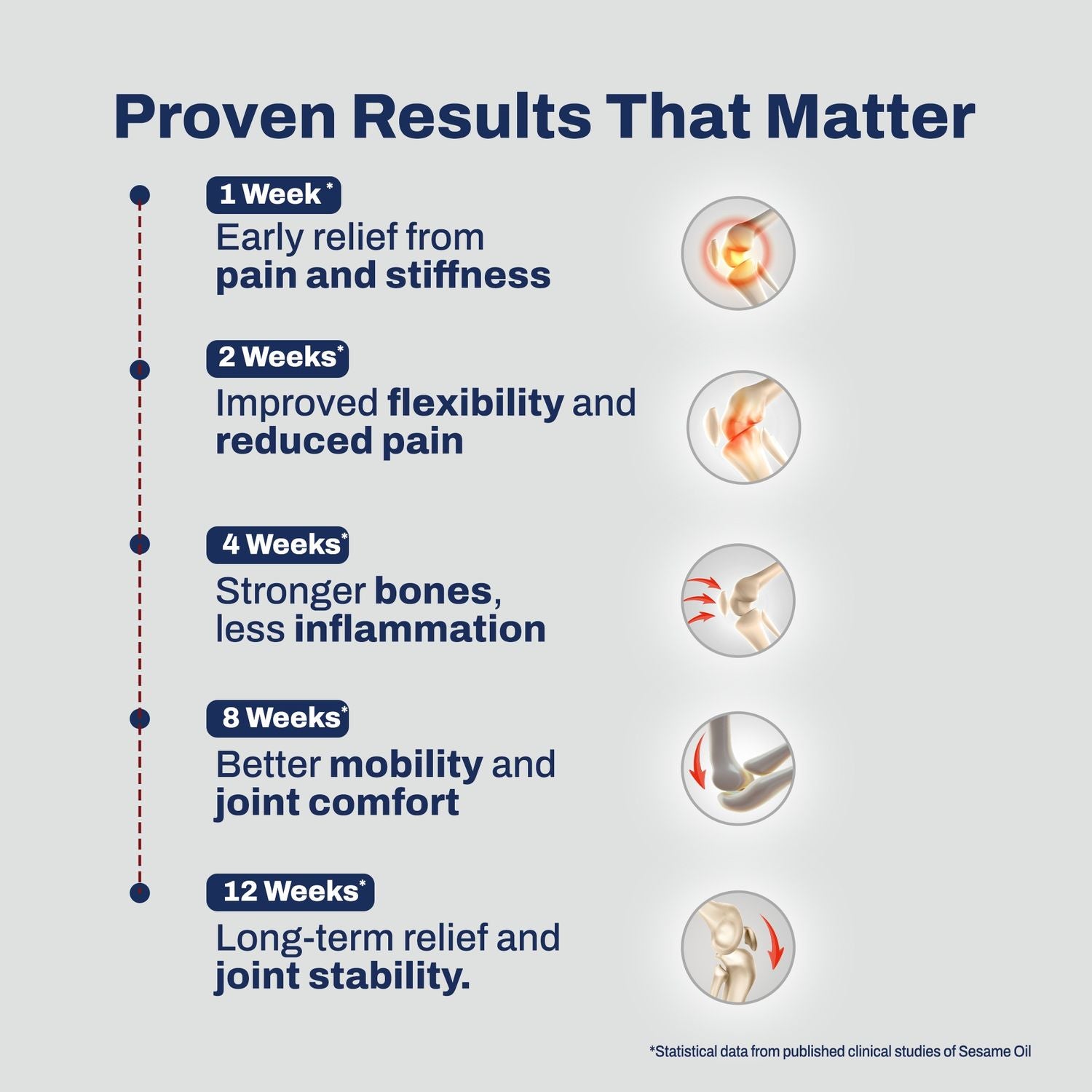 Daily Joint Care & Protect + Pain Relief & Joint Mobility - Combo Pack (Tablets)