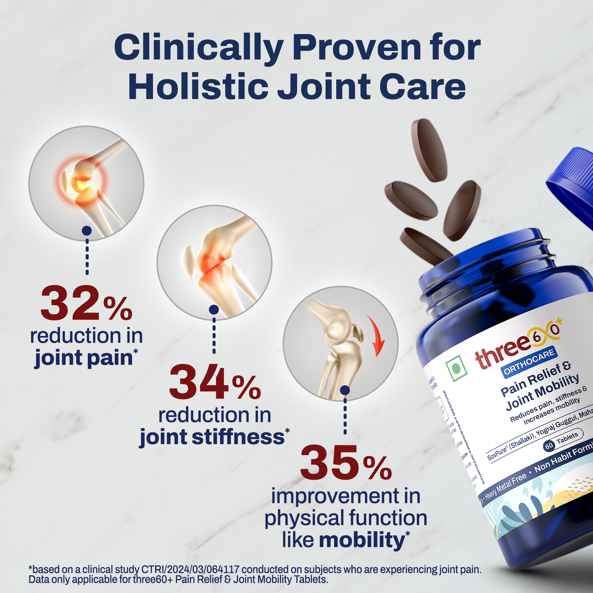 Rapid Pain Relief & Joint Mobility Combo (Tablets+Roll On)