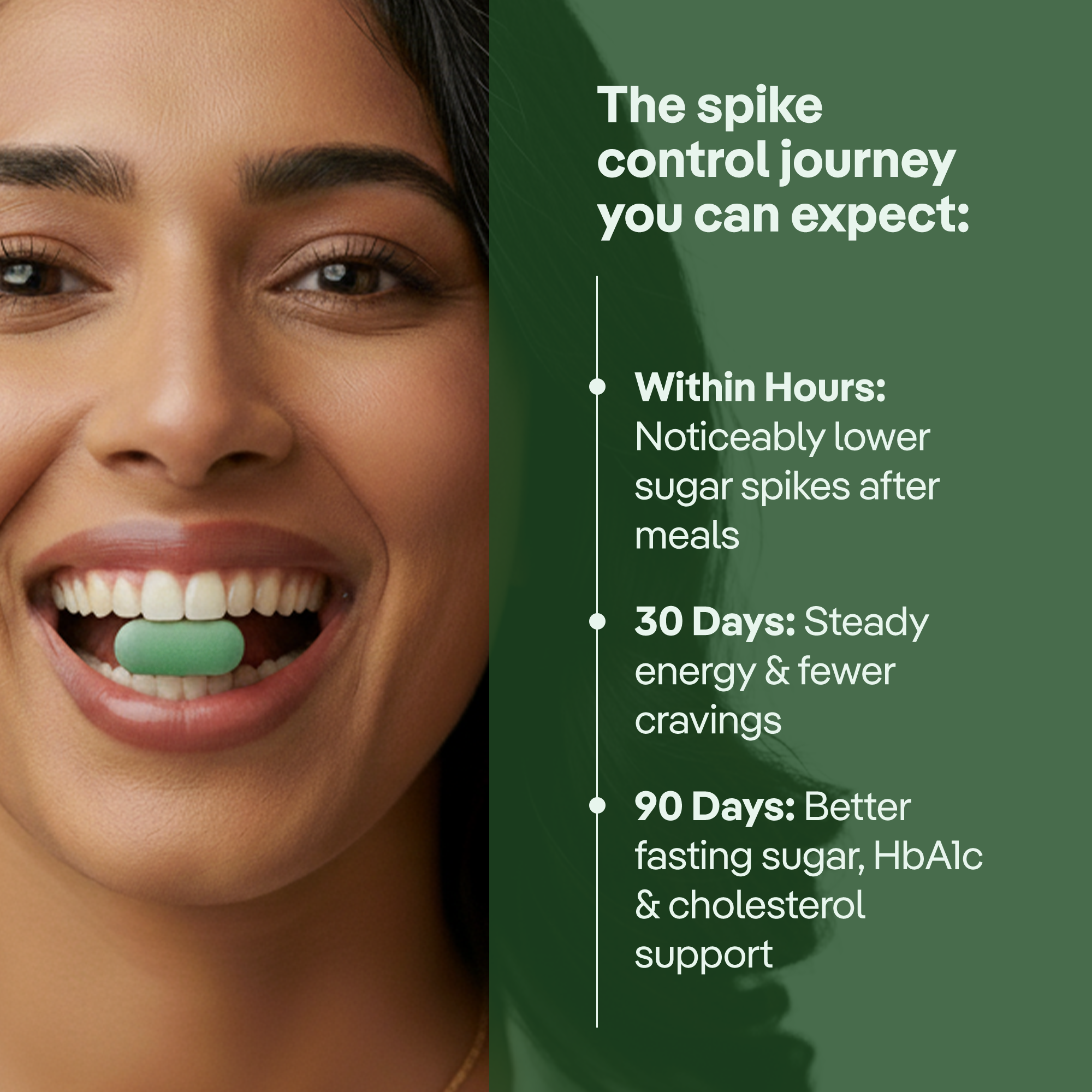 Gluco Anti-Spike Tablets – Science-Led Support for Post-Meal Balance