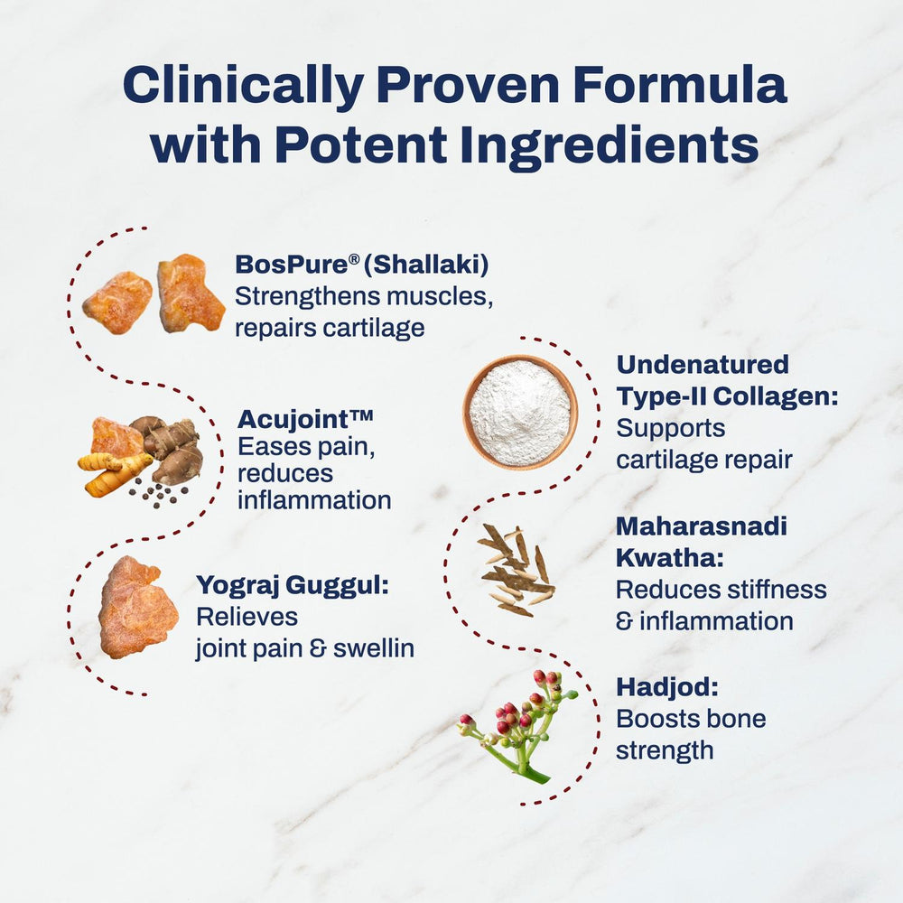 
                      
                        Complete Joint Care Support Combo
                      
                    