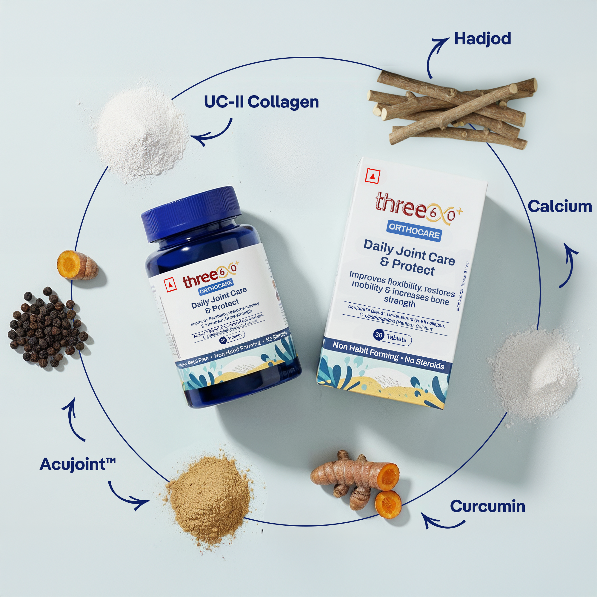 Daily Joint Care & Protect Tablets – Clinically Researched All-in-One Joint Support