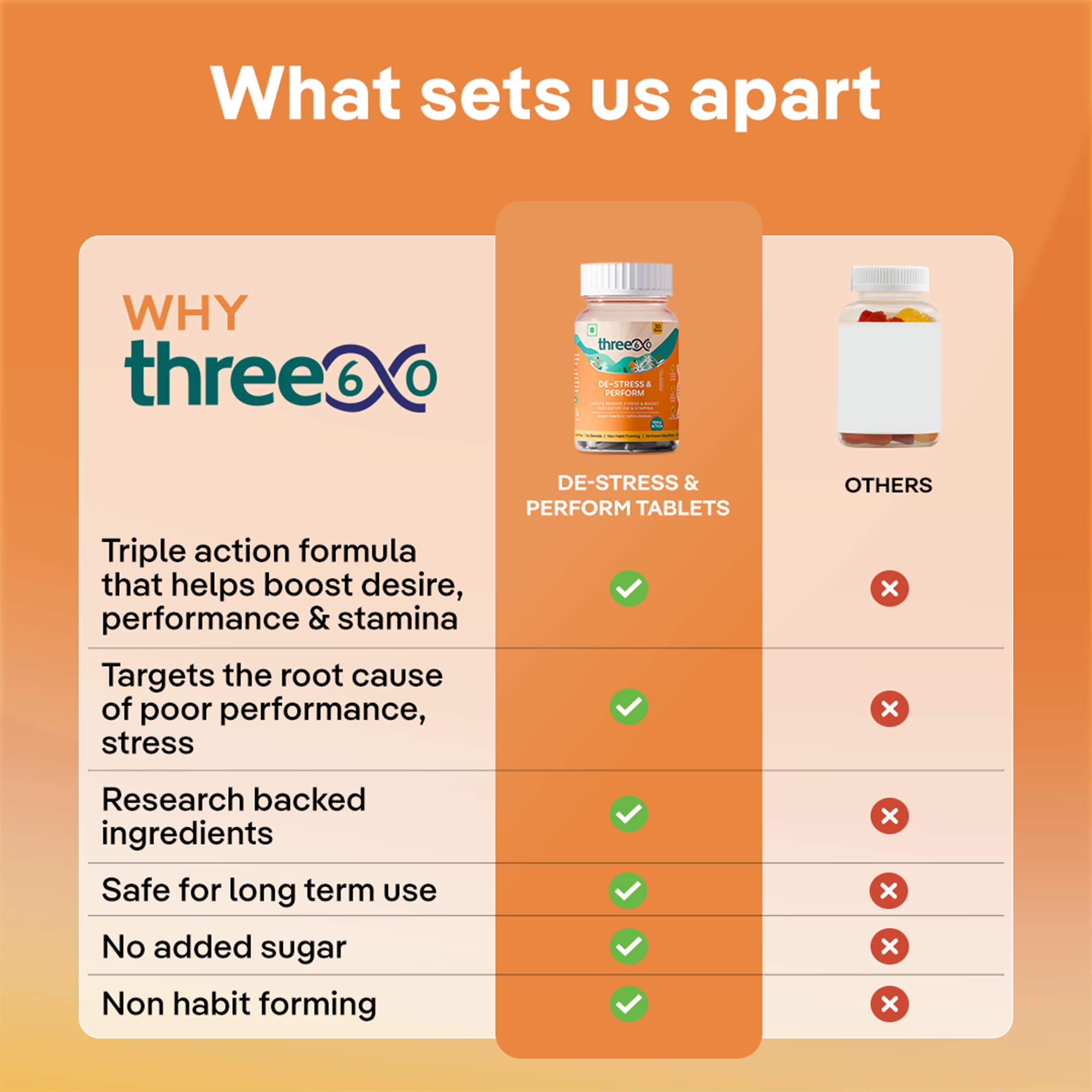De-Stress & Perform Tablets