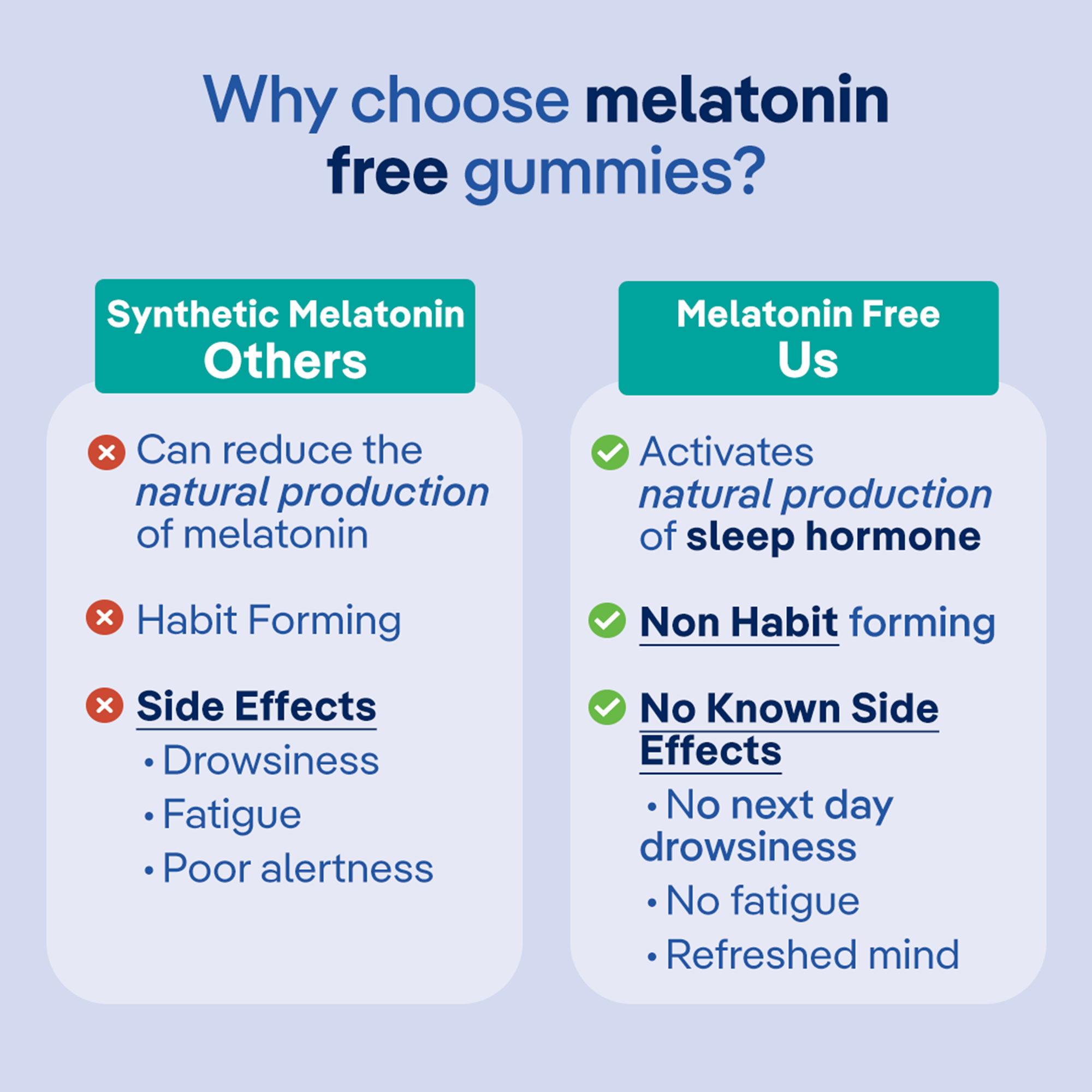 Sound Sleep Gummies