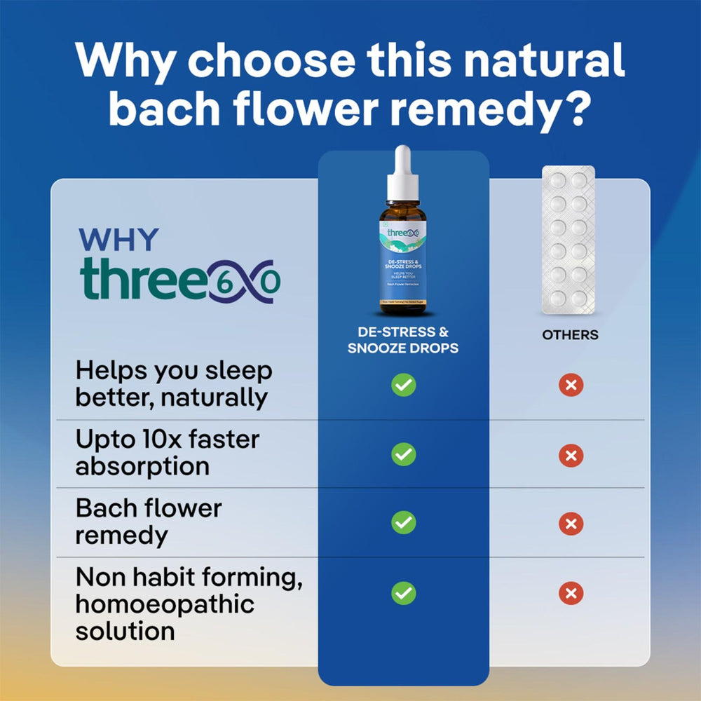 
                      
                        three60 De-Stress & Snooze Drops
                      
                    