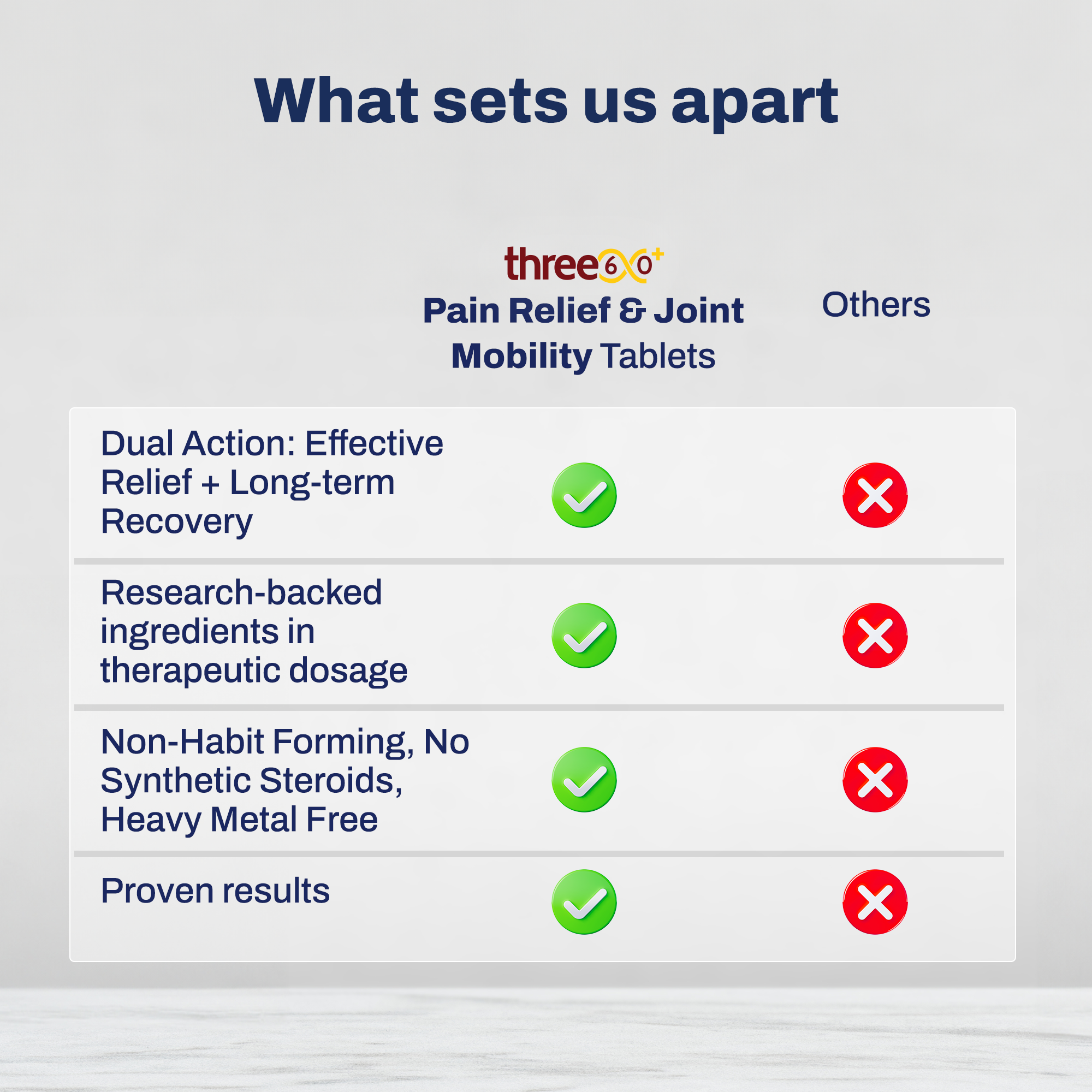 Pain Relief & Joint Mobility Tablets