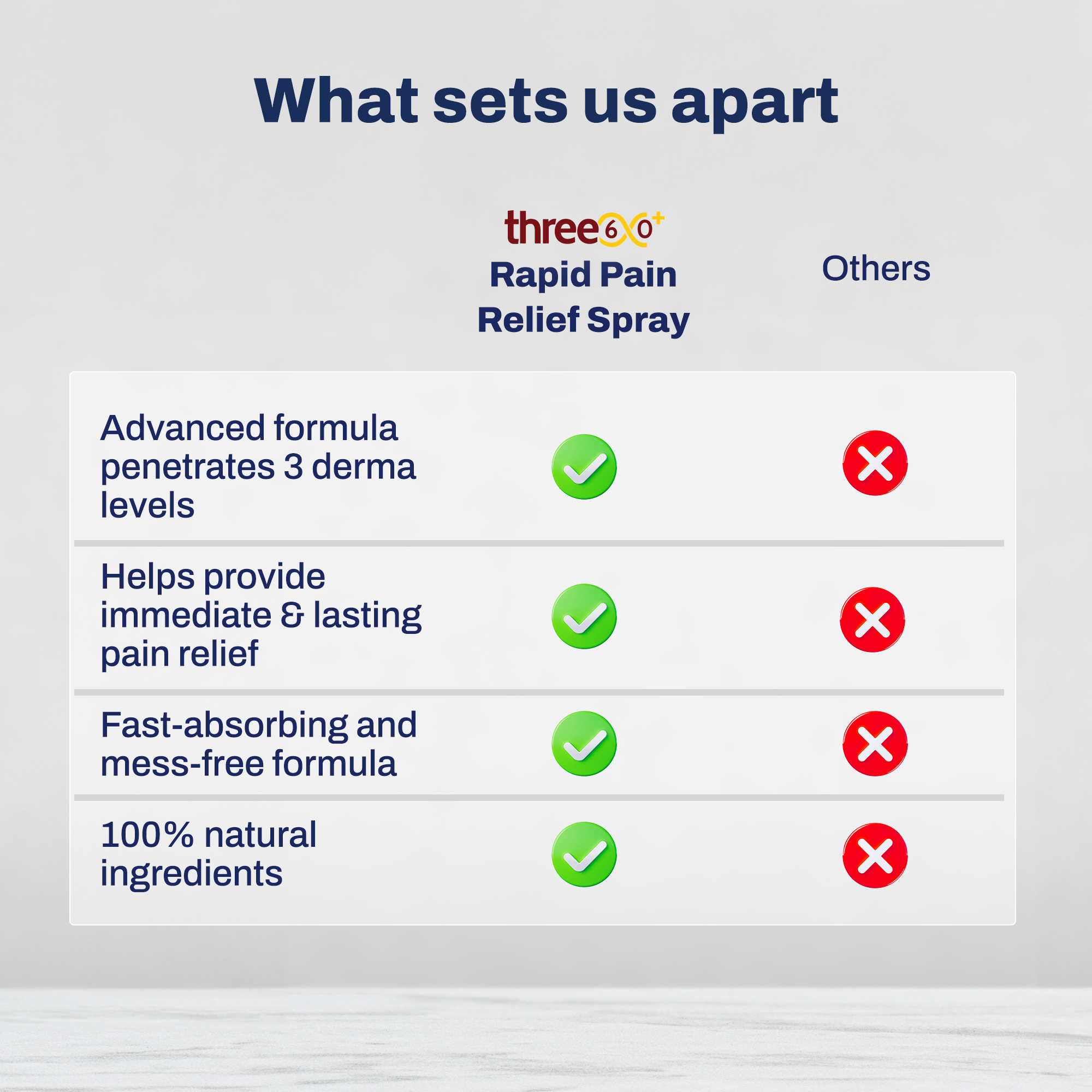 Rapid Pain Relief Spray – Fast-Absorbing, Deep-Acting Body Ease Support