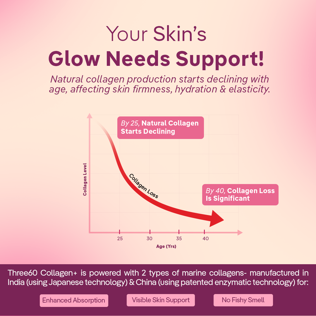 Collagen+ Powder (250g)