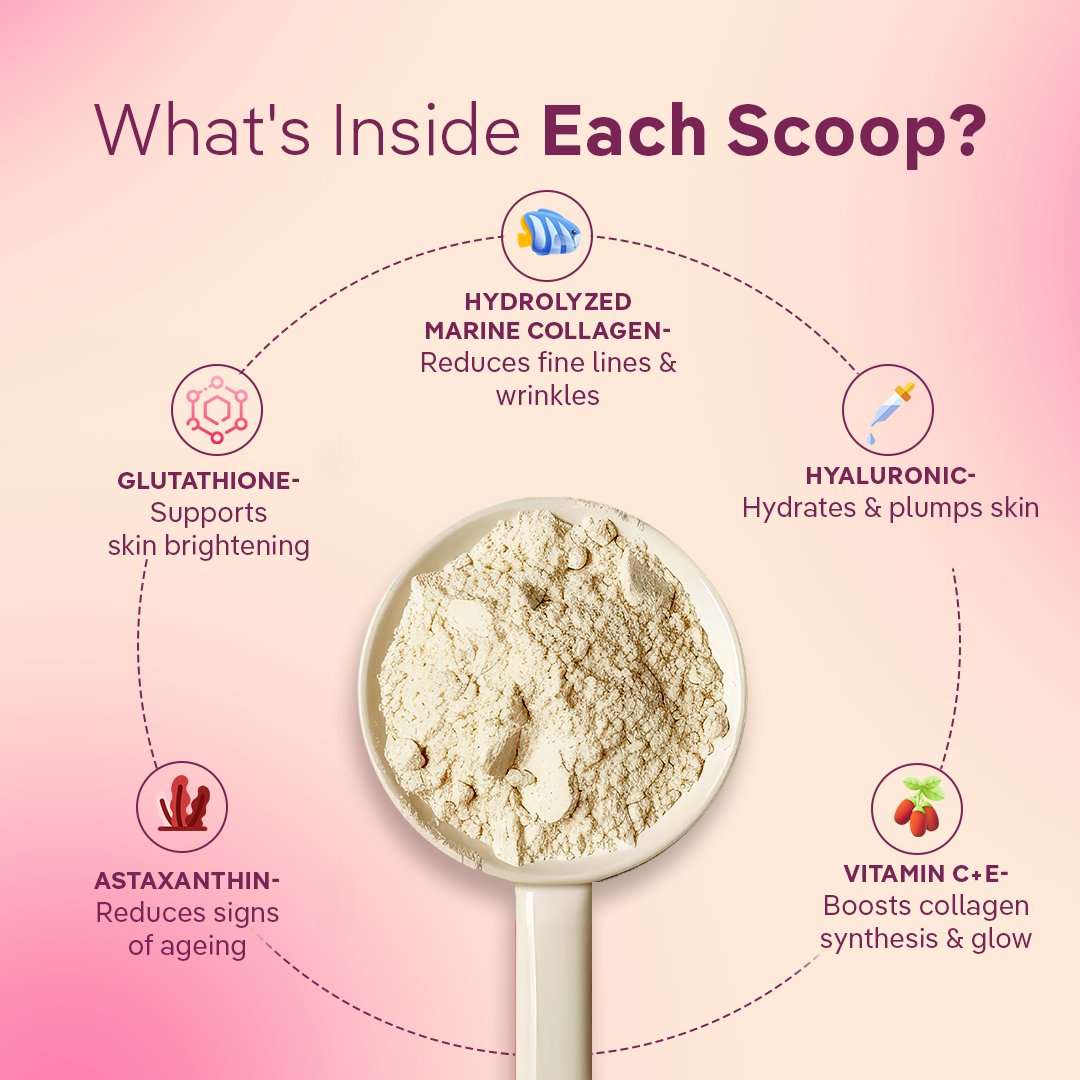 Collagen+ Powder (250g)