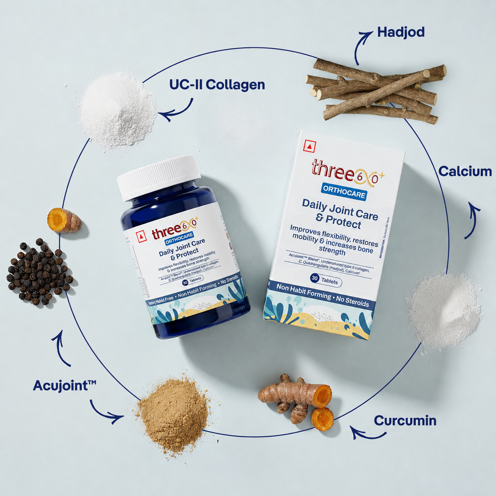 Daily Joint Care & Protect Tablets – Clinically Researched All-in-One Joint Support