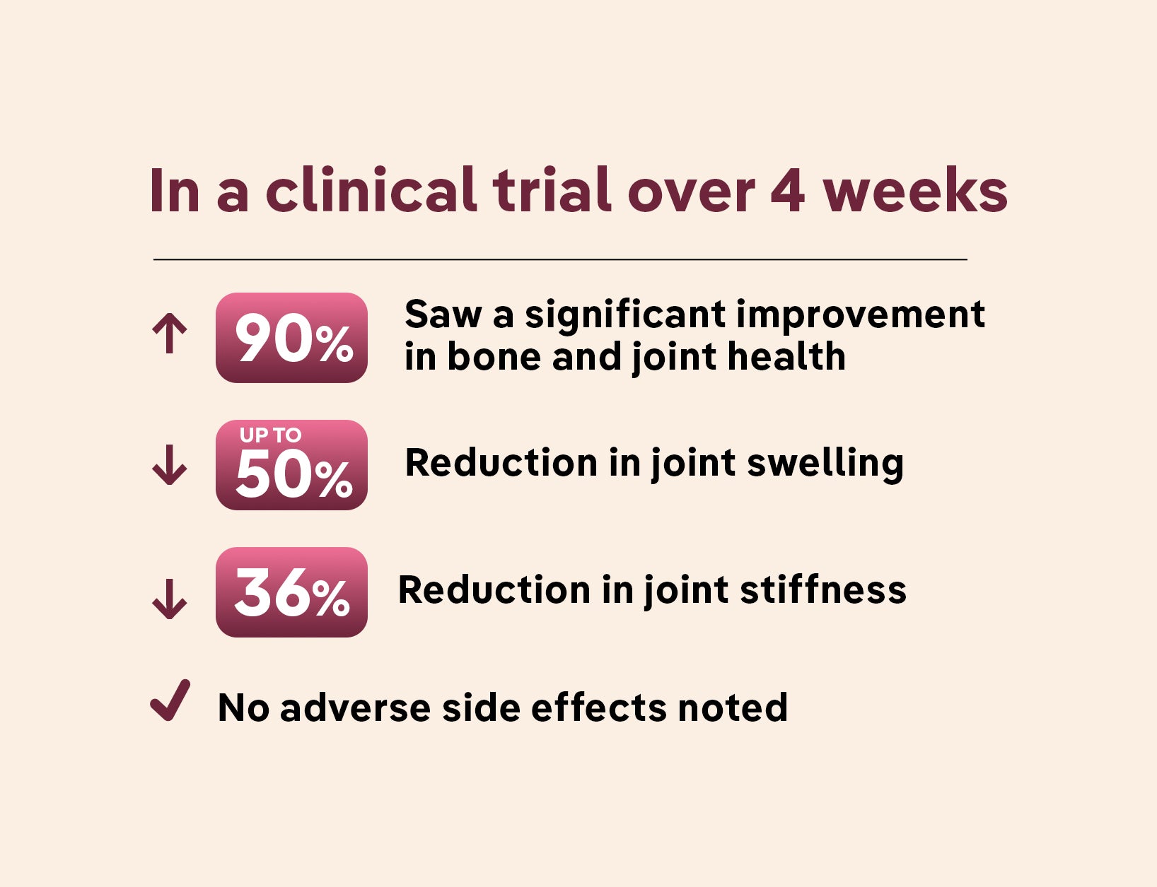 Clinical Studies - Desktop