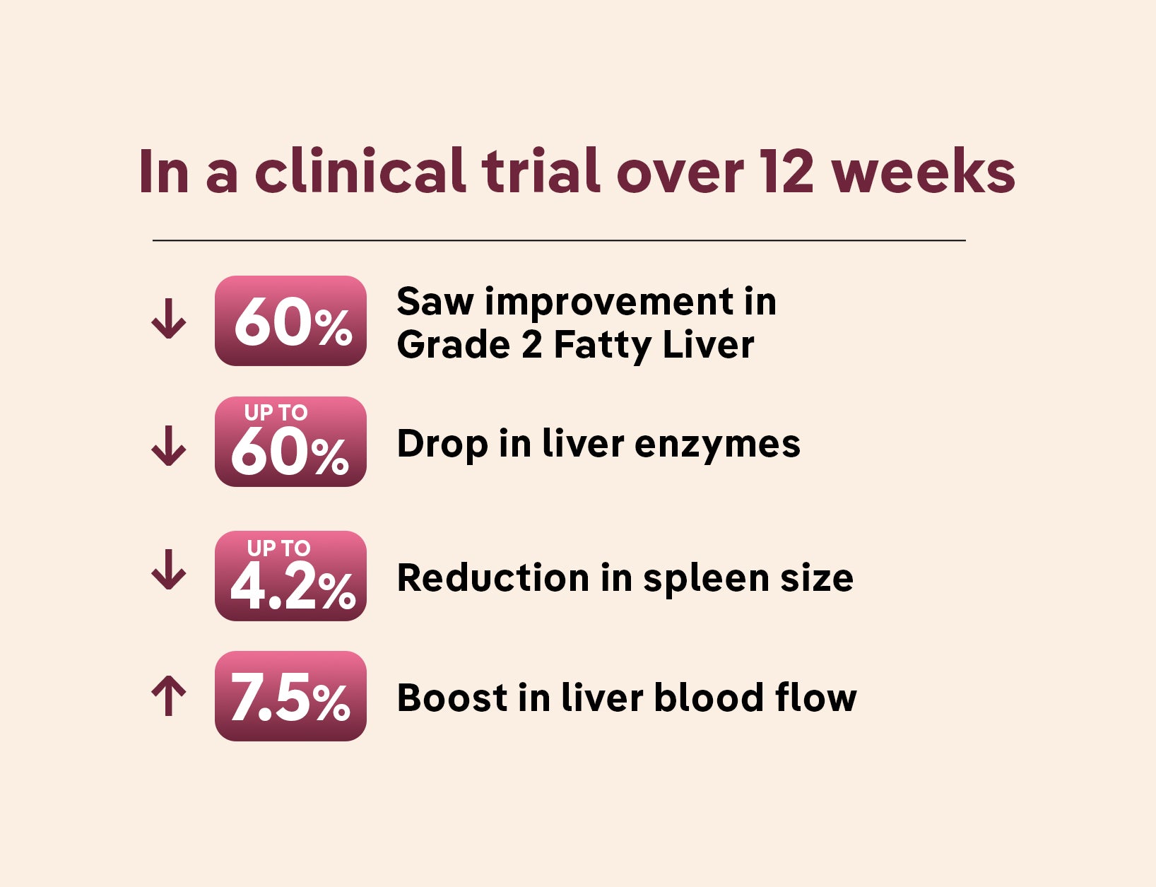 Clinical Studies - Desktop