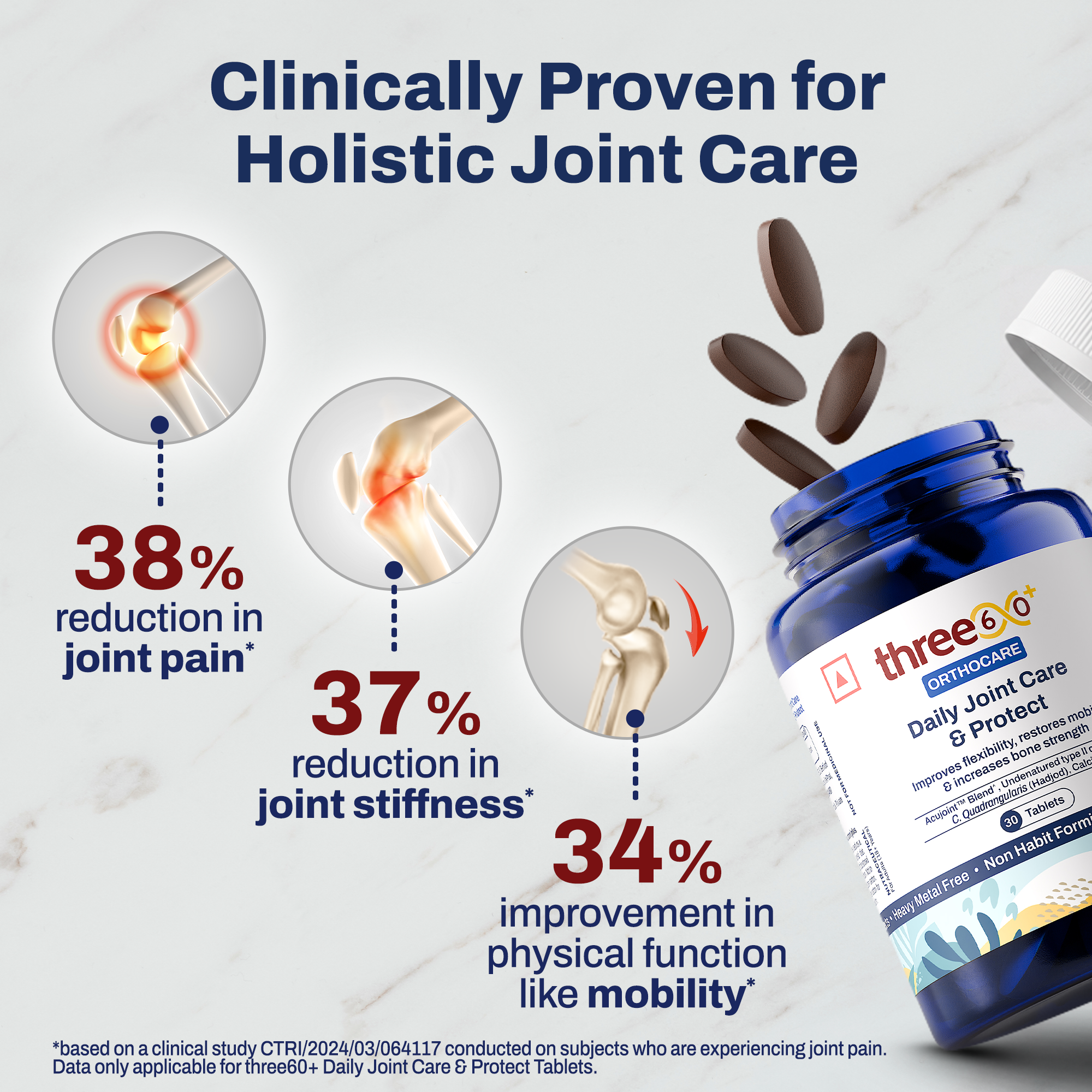Daily Joint Care & Pain Relief Combo (Tablets+Gel)