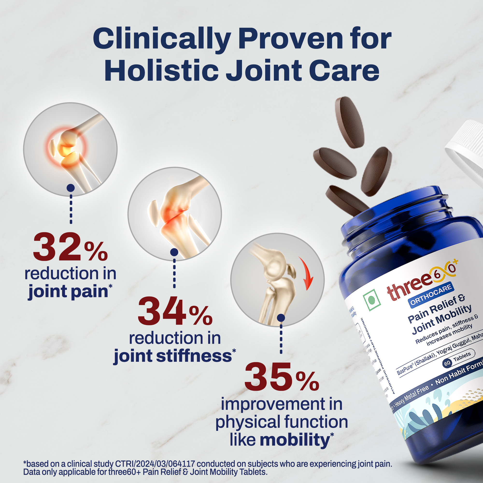 Rapid Pain Relief & Joint Mobility Combo (Tablets+Gel)