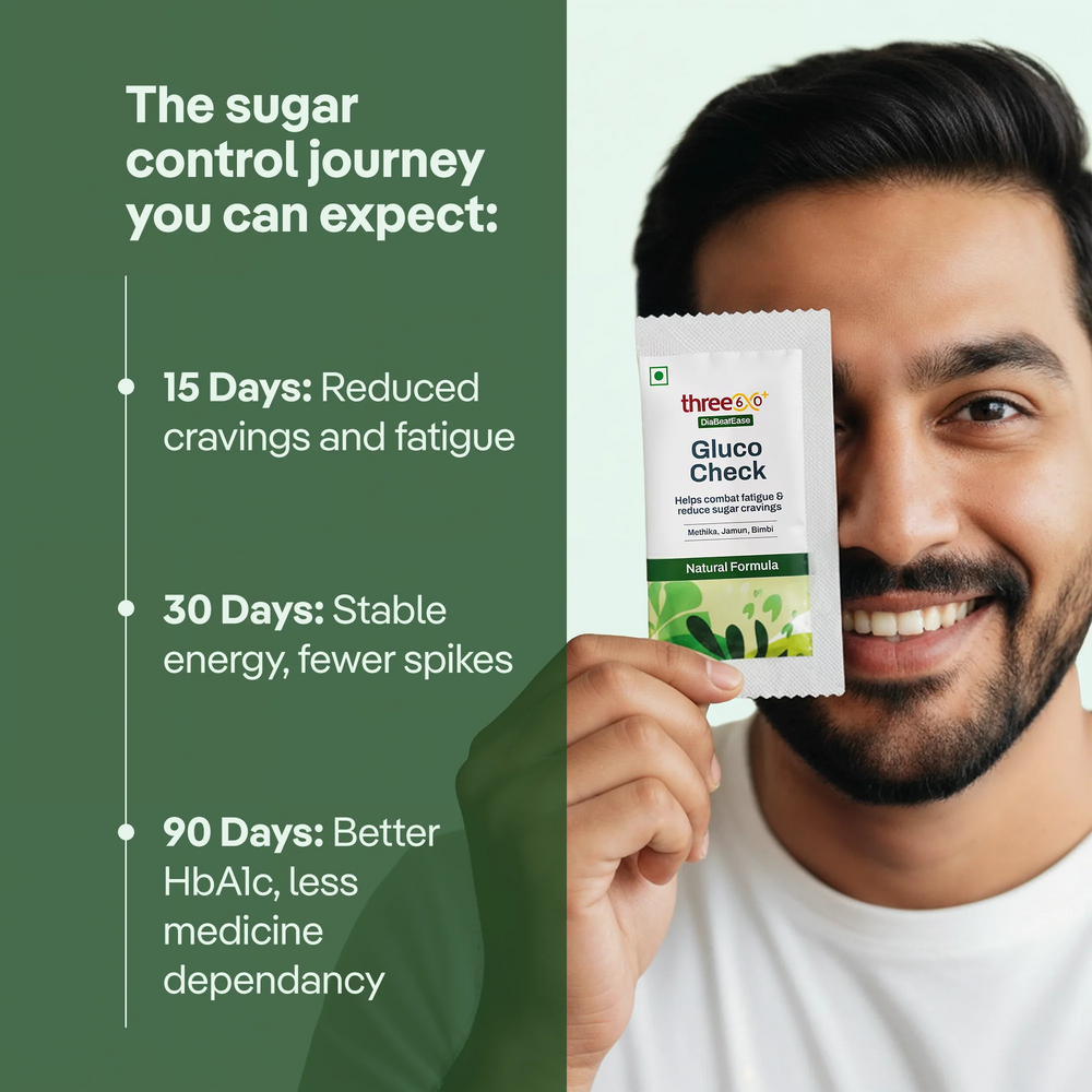 
                      
                        Gluco Check Powder
                      
                    